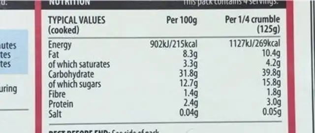 Rhubarb Crumble nutrition facts table