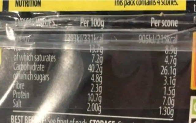 Scone nutrition facts table