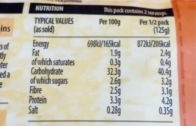 Sweet and sour rice nutrition facts table