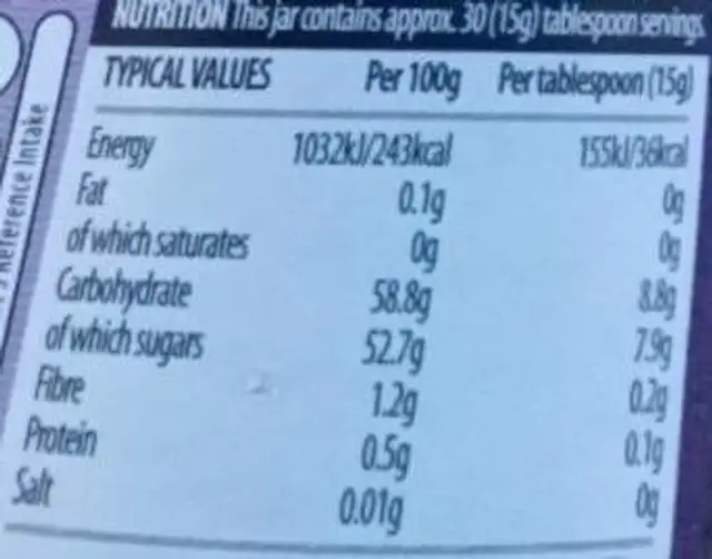 Blackcurrant jam nutrition facts table