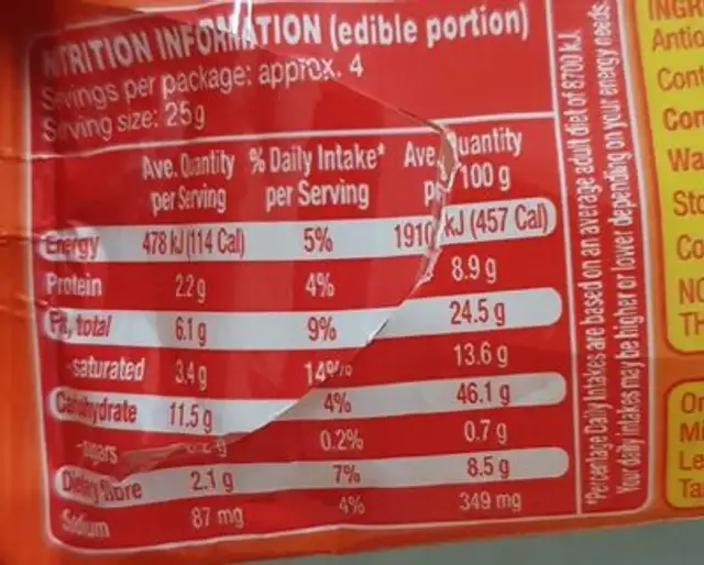 Microwave Popcorn Extra Butter Flavour nutrition facts table