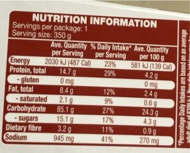 Chicken Teriyaki Noodles nutrition facts table