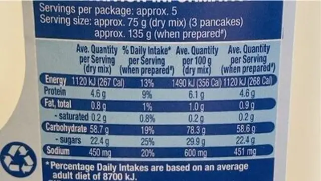 Pancake shake nutrition facts table