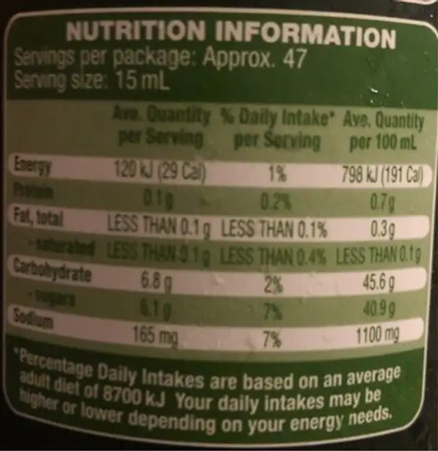 Sweet chili sauce nutrition facts table