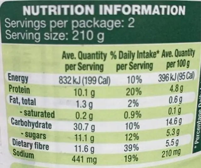 Baked beans in tomato sauce nutrition facts table