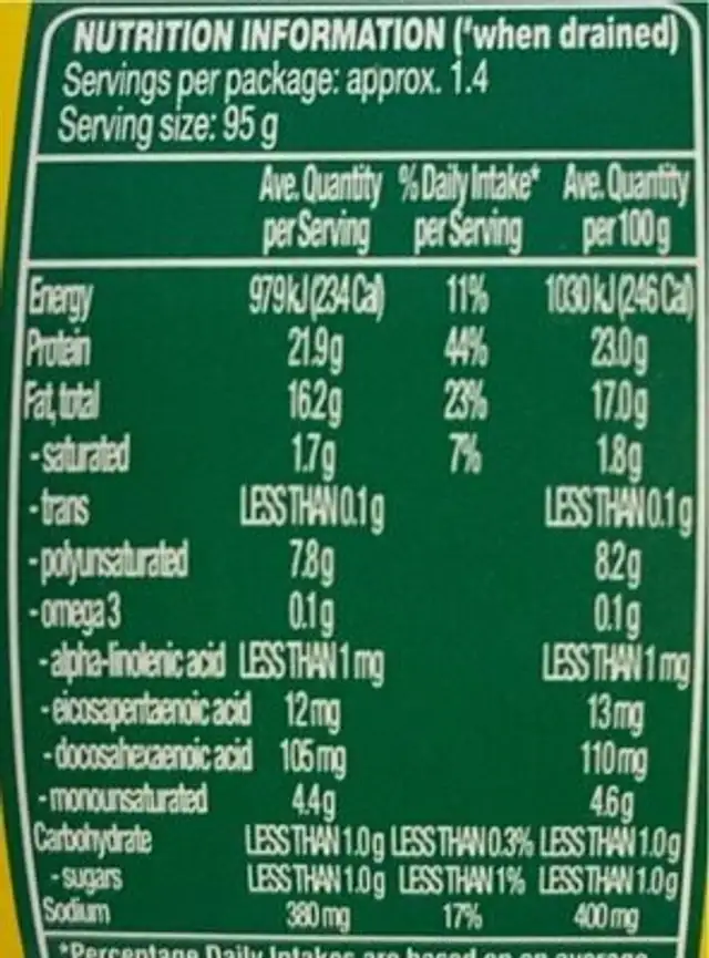 Tuna Flakes nutrition facts table