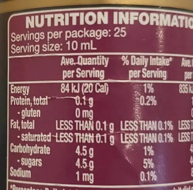 Fig Glaze nutrition facts table