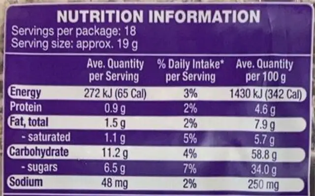 Lamington Fingers nutrition facts table