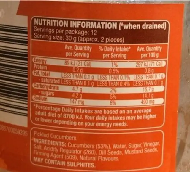 Sweet & Sour Cucumbers nutrition facts table