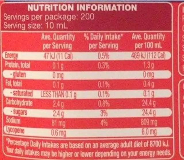 Tomato sauce nutrition facts table