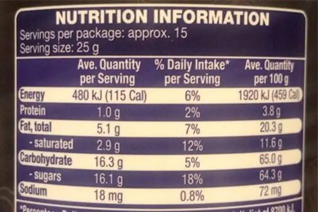 Chocolate coated sultanas nutrition facts table