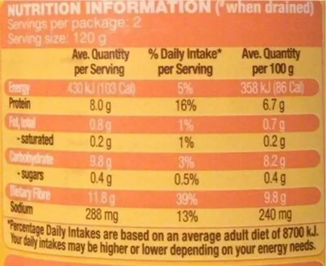 Black Beans nutrition facts table
