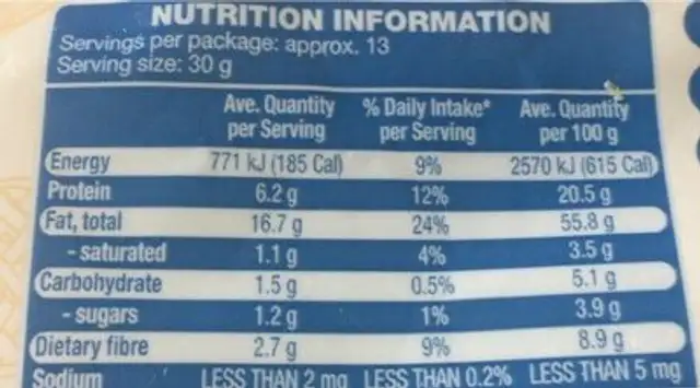 Almond meal nutrition facts table