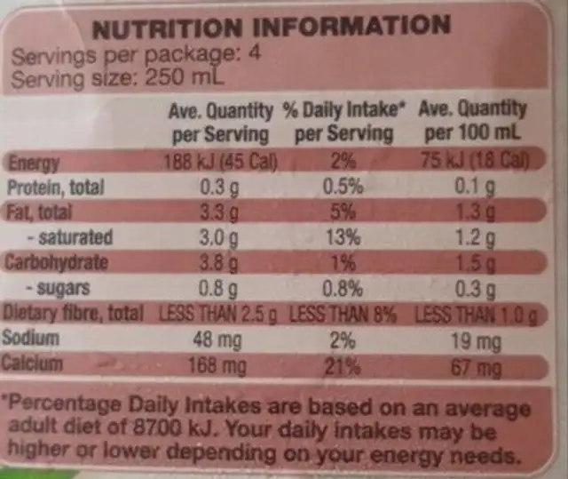 Unsweetened Coconut Milk nutrition facts table