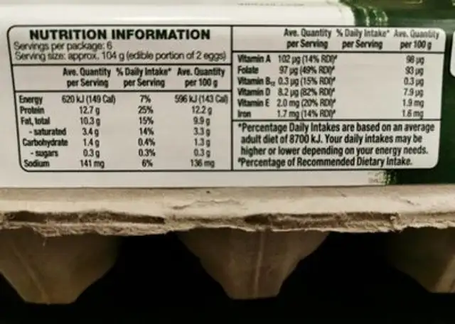 Free Range Eggs nutrition facts table