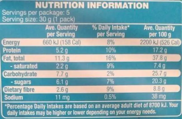 Blueberry Boosters nutrition facts table