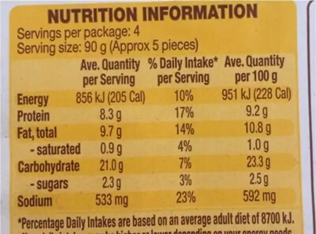Chicken breast chips nutrition facts table