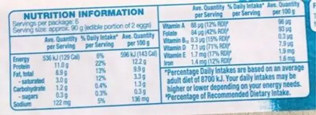 Cage eggs nutrition facts table