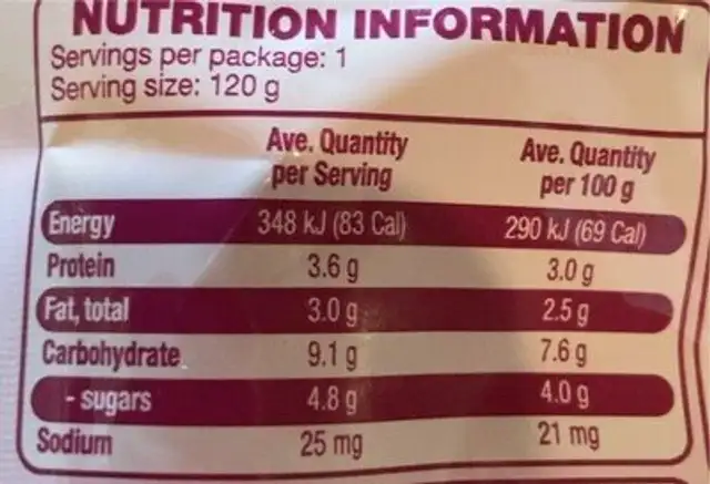 Beef, sweet potato & parsnip nutrition facts table