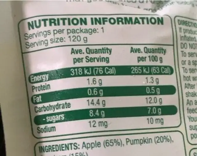 Pumpkin apple sweetcorn nutrition facts table