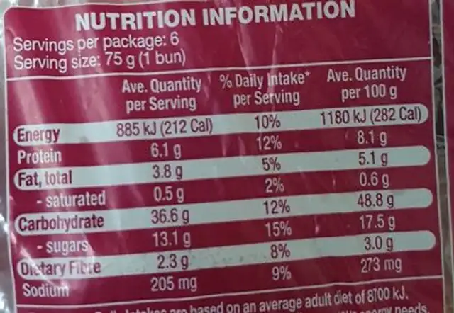 Fruit hot cross buns nutrition facts table