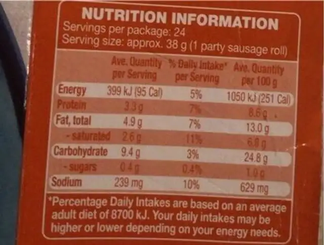 Party Sausage Rolls nutrition facts table
