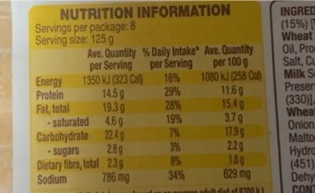 Chicken & Cheese Schnitzel nutrition facts table