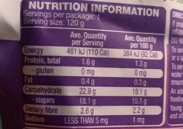 Banana blueberry quinoa nutrition facts table