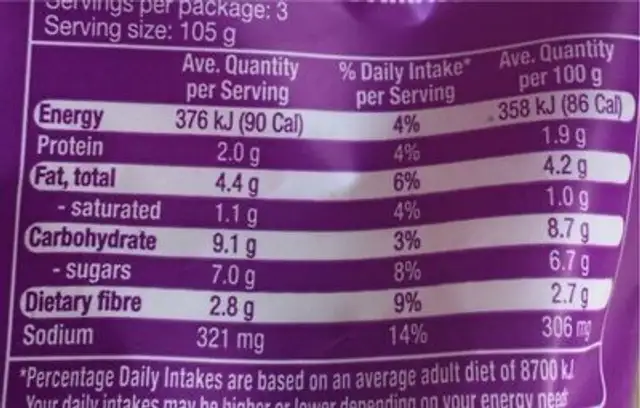 Thai style salad kit nutrition facts table