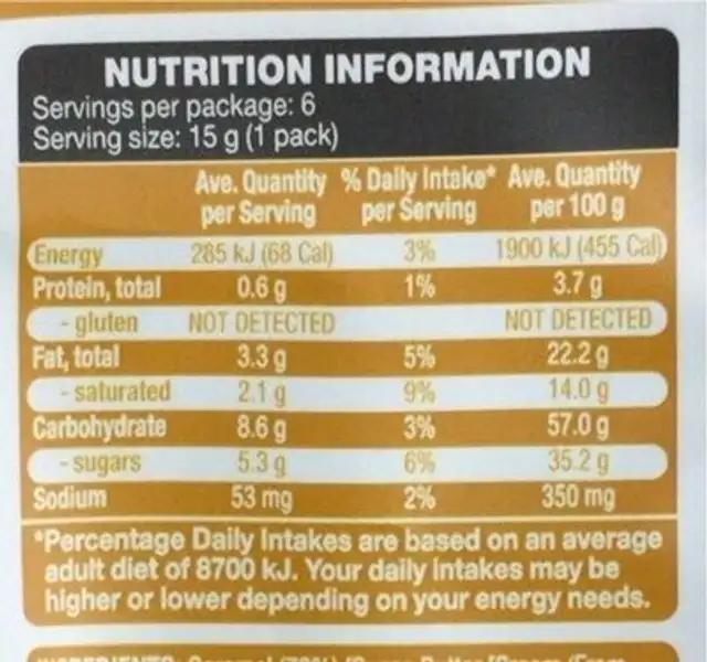Caramel popcorn nutrition facts table