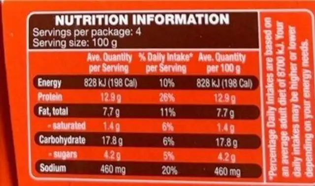 Chicken Breast Schnitzel nutrition facts table