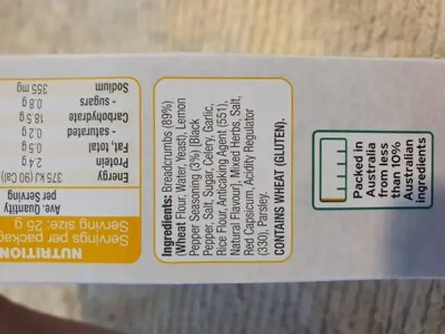 Bread crumbs ingredients label