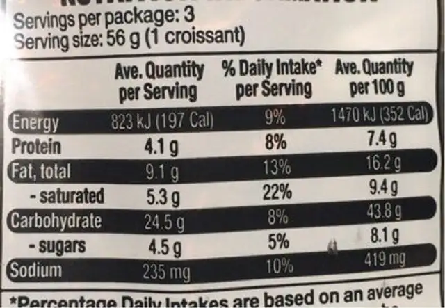 Croissants nutrition facts table