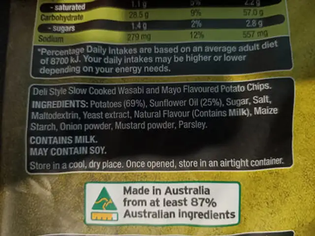 Unknown ingredients label