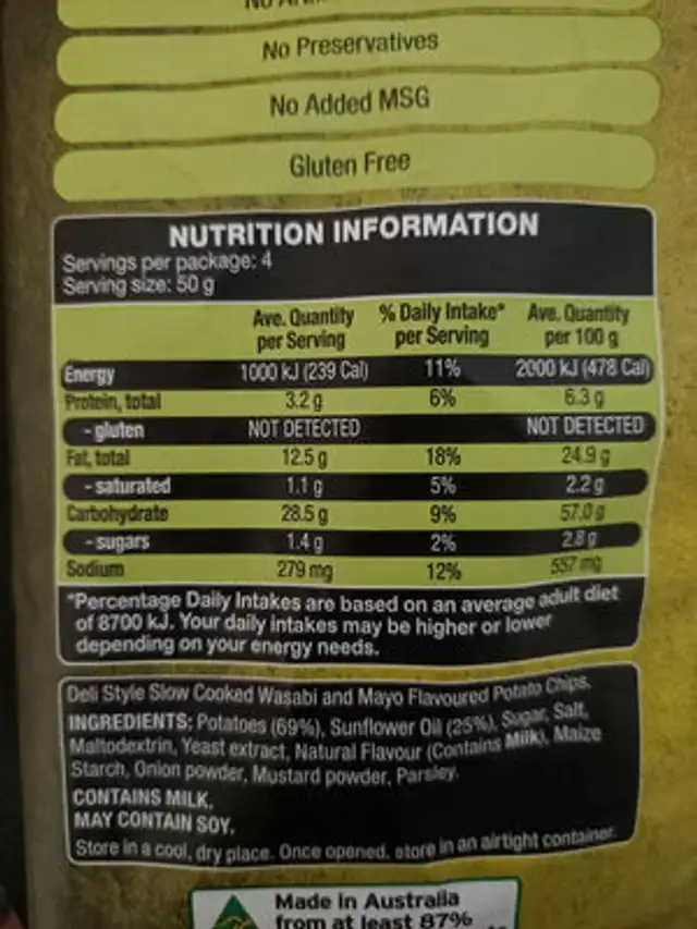 Unknown nutrition facts table