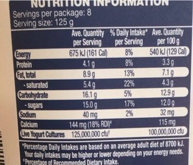 Greek style yogurt nutrition facts table