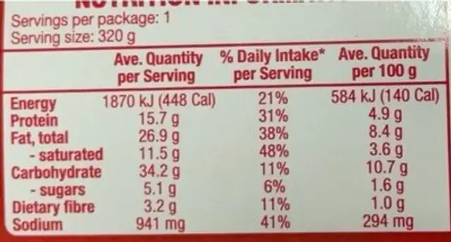 Chicken Kiev nutrition facts table