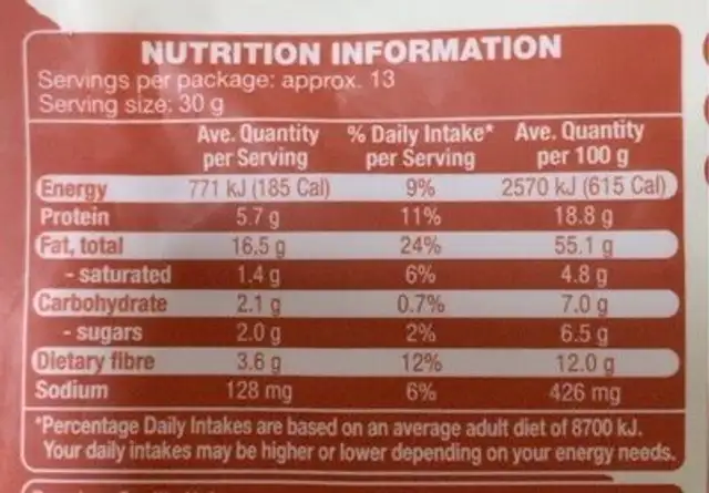 Tamari Almonds nutrition facts table
