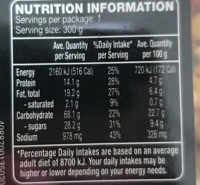 Turmeric Pearl Cous Cous Salad nutrition facts table