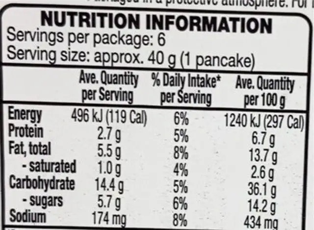 American Style pancakes nutrition facts table