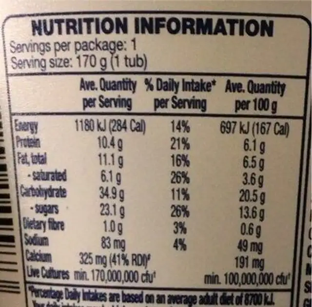 Greek Style Yogurt with Honey Granola nutrition facts table