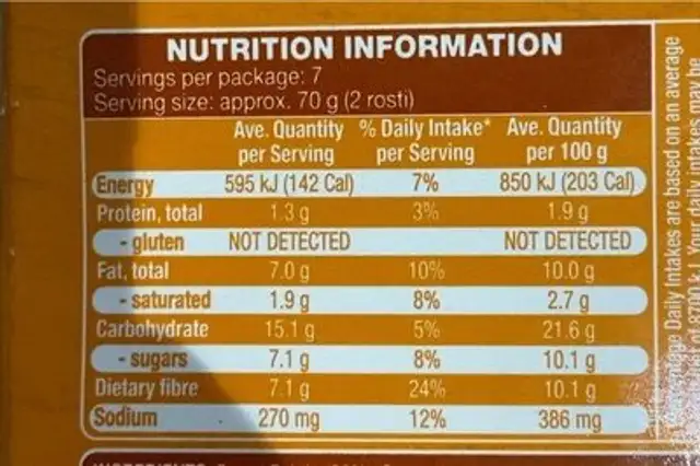 Sweet potato rosti nutrition facts table