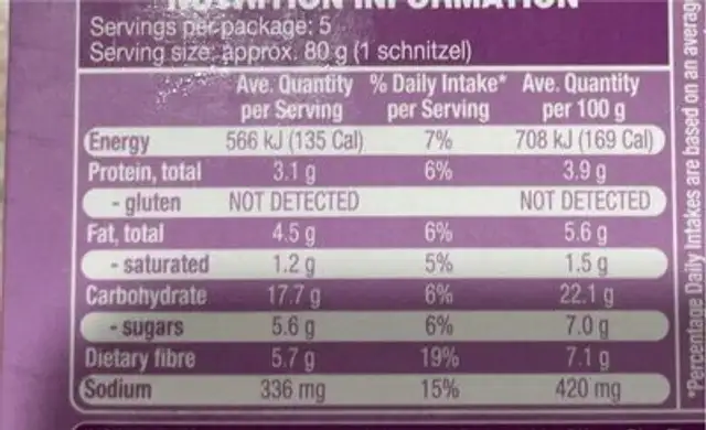 Cauliflower schnitzel nutrition facts table