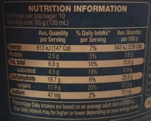 Creme Brulee Ice Cream nutrition facts table