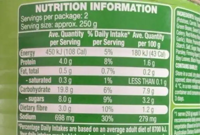 Vegetable Soup nutrition facts table