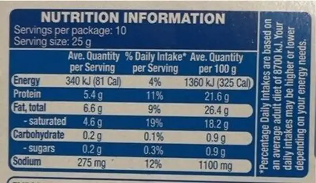 Halloumi nutrition facts table