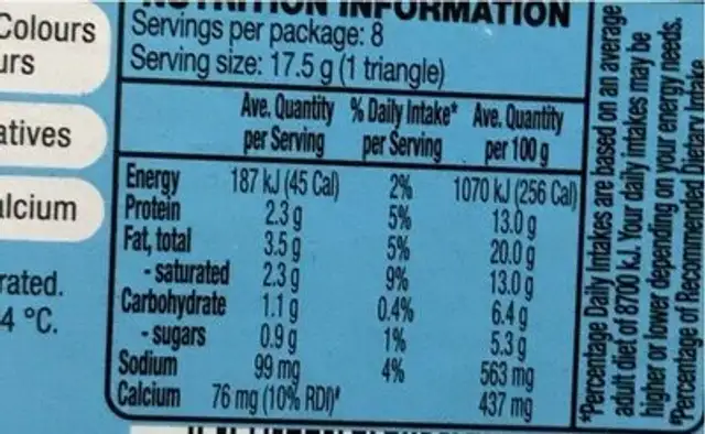 Cheese triangles nutrition facts table