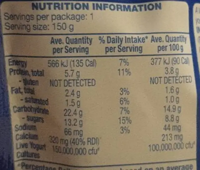 Yoghurt Squishy - Blueberry nutrition facts table