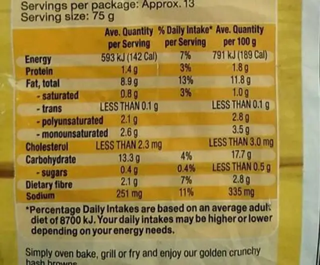 Hash Brown nutrition facts table
