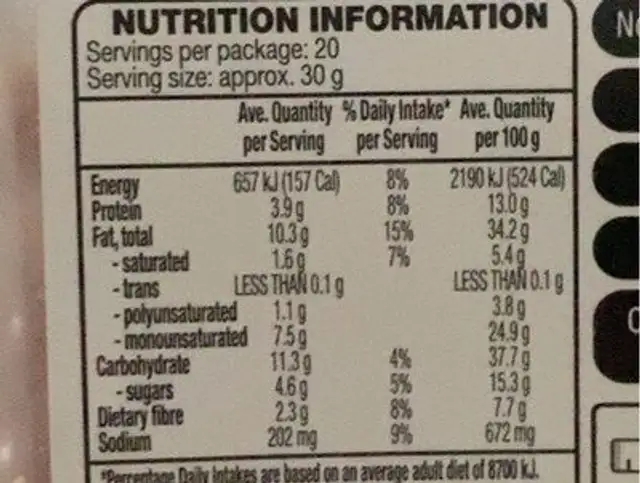 Entertainers mix nutrition facts table